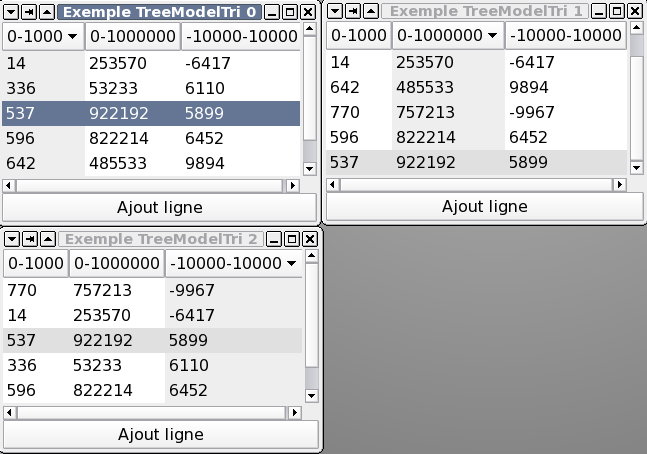 Exemple de TreeModelSort.